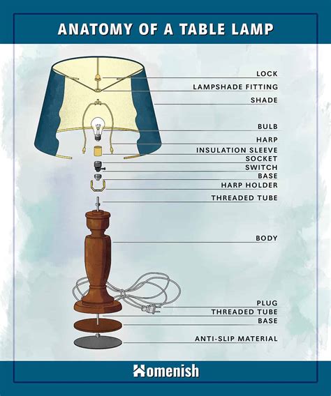 Lamp Parts by Category 